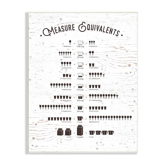 Stupell Industries Measure Equivalents Cheat Sheet Wall Plaque